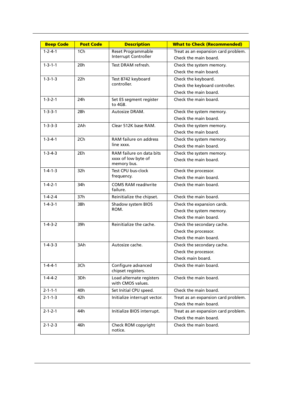 Acer 1000 User Manual | Page 98 / 122