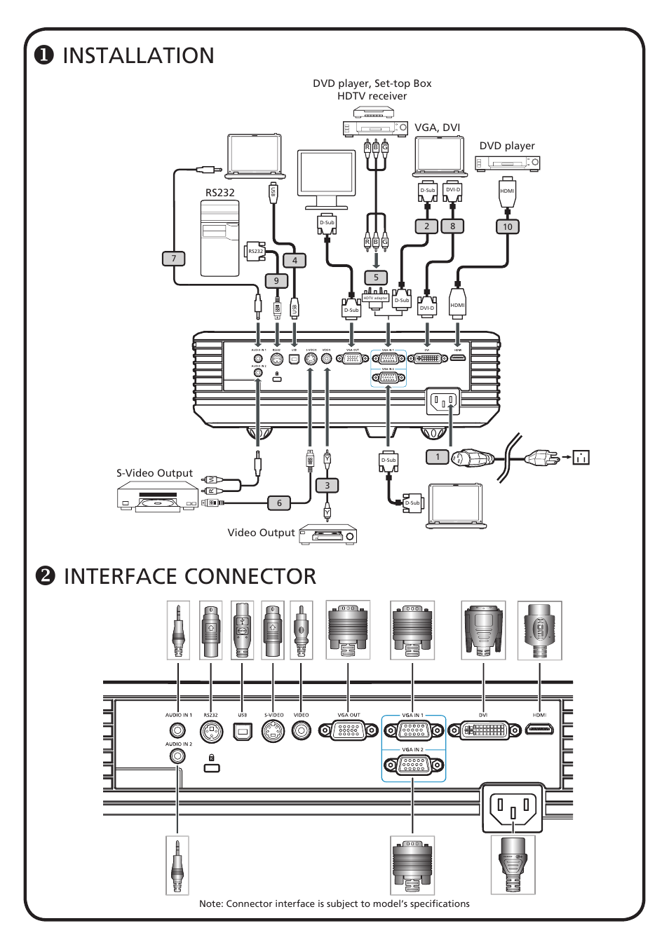 Acer P5000 Series User Manual | 2 pages