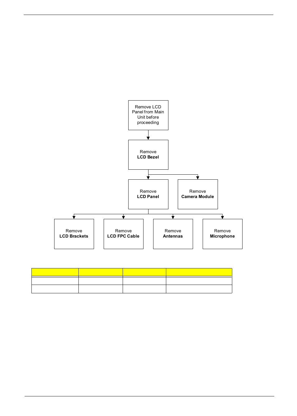 Lcd module disassembly process, Lcd module disassembly flowchart | Acer 5538 User Manual | Page 101 / 226