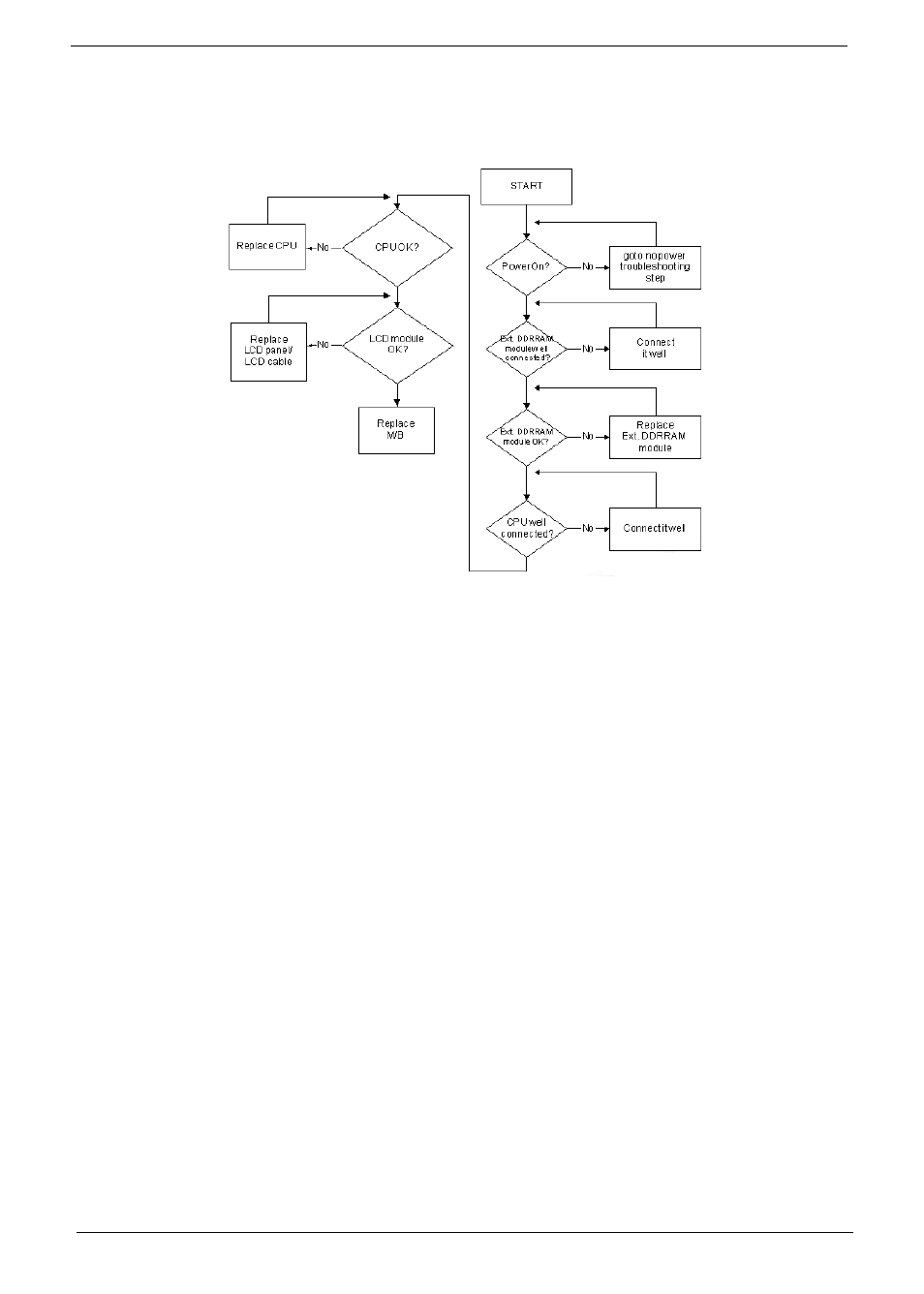 No display issue, Age 154, No post or video | Acer 5538 User Manual | Page 164 / 226