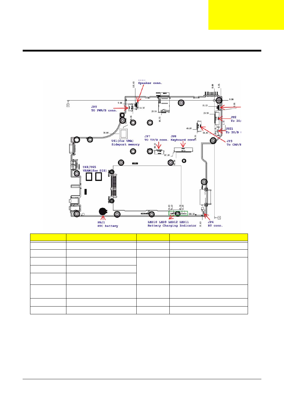 Jumper and connector locations, Top view, Chapter 5 | Acer 5538 User Manual | Page 187 / 226