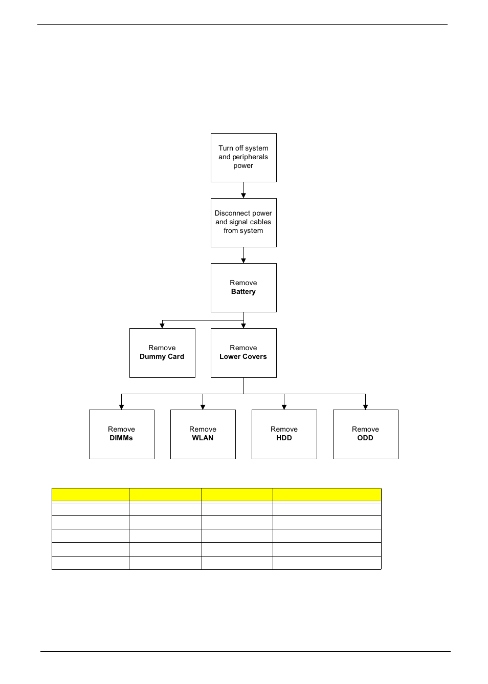 External module disassembly process, External modules disassembly flowchart | Acer 5538 User Manual | Page 54 / 226