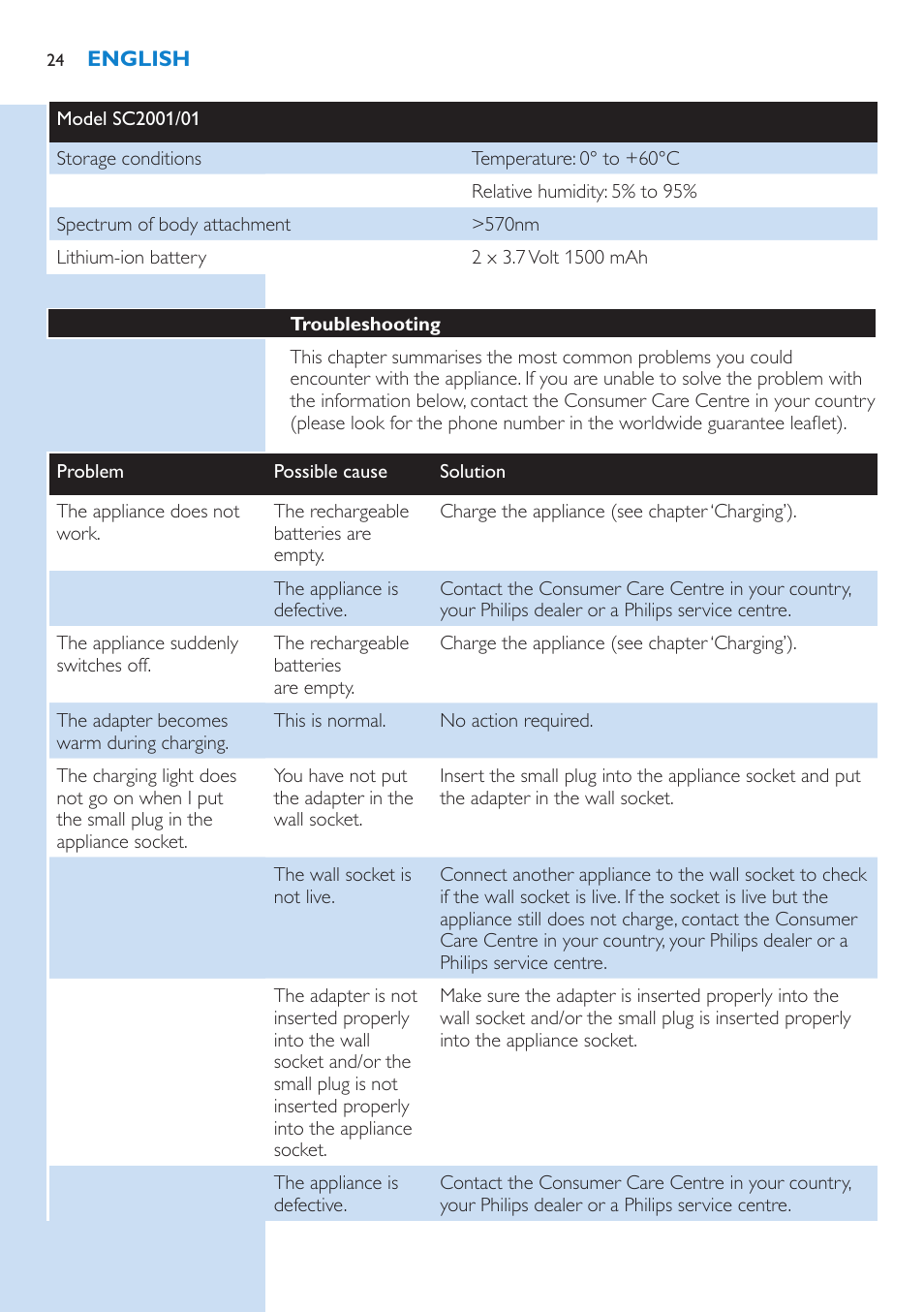 Philips Lumea IPL Haarentfernungssystem User Manual | Page 24 / 102