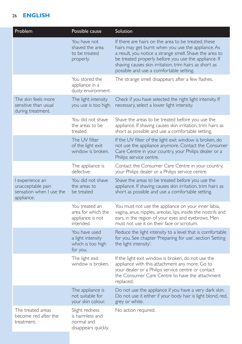 Philips Lumea IPL Haarentfernungssystem User Manual | Page 26 / 102