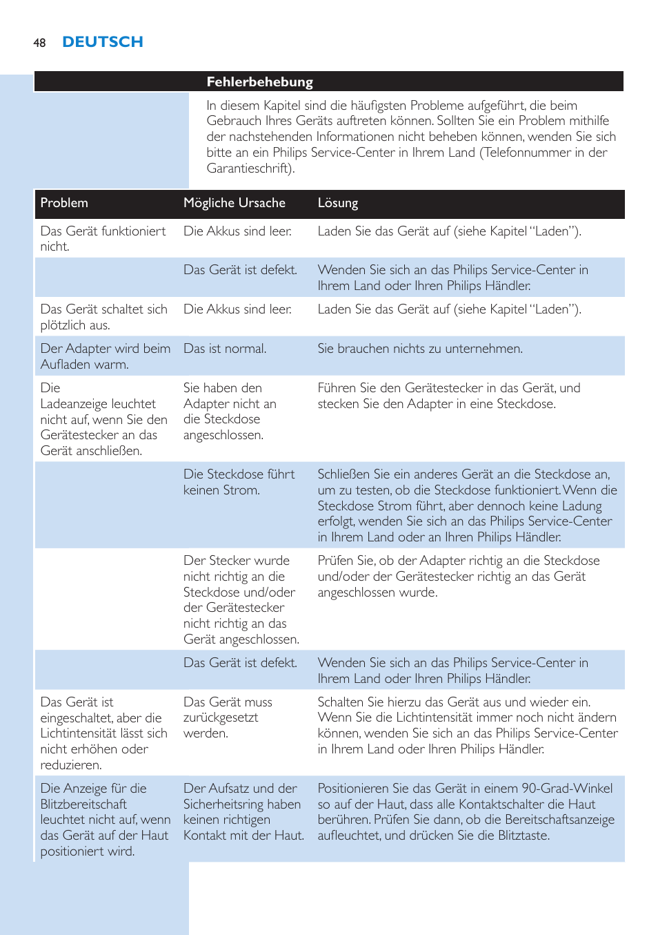 Philips Lumea IPL Haarentfernungssystem User Manual | Page 48 / 102