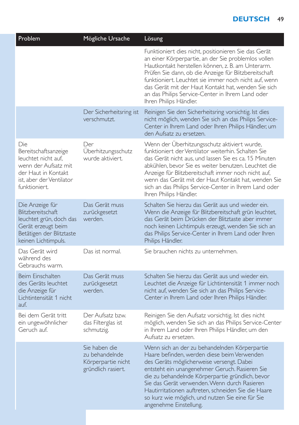 Philips Lumea IPL Haarentfernungssystem User Manual | Page 49 / 102