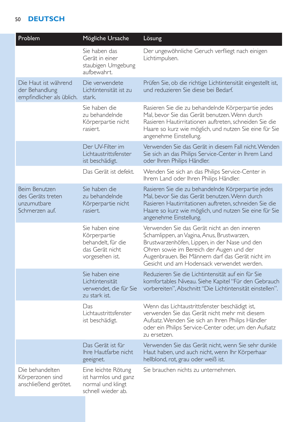 Philips Lumea IPL Haarentfernungssystem User Manual | Page 50 / 102