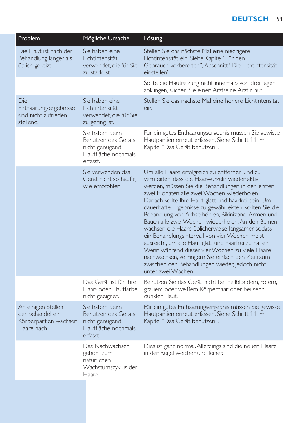 Philips Lumea IPL Haarentfernungssystem User Manual | Page 51 / 102