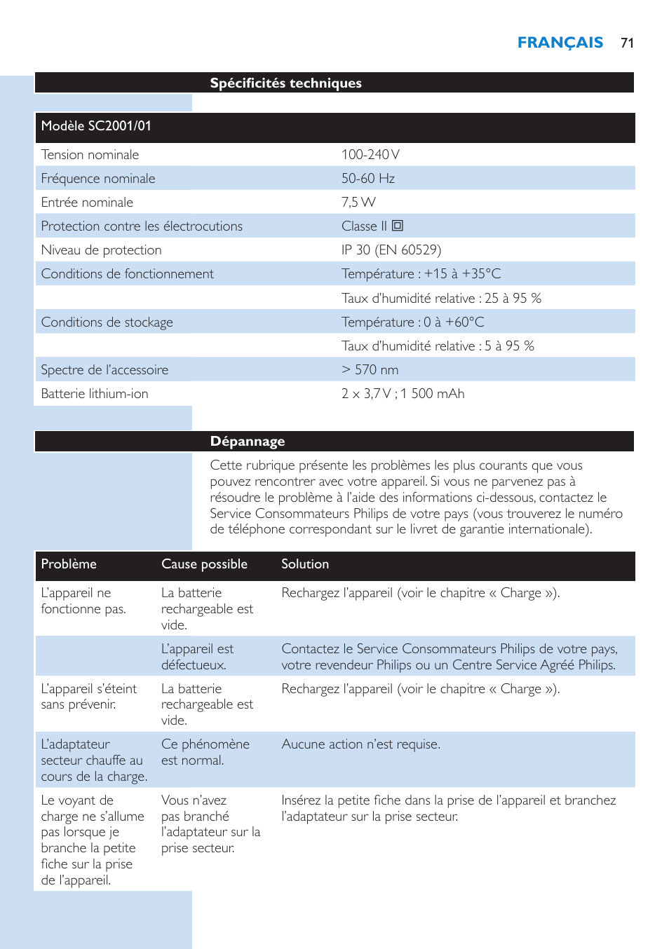 Philips Lumea IPL Haarentfernungssystem User Manual | Page 71 / 102