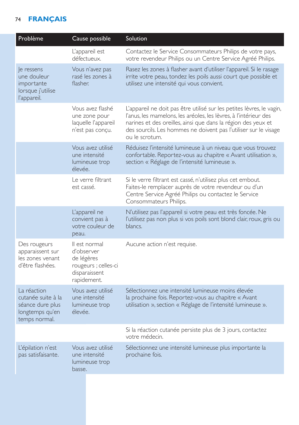 Philips Lumea IPL Haarentfernungssystem User Manual | Page 74 / 102