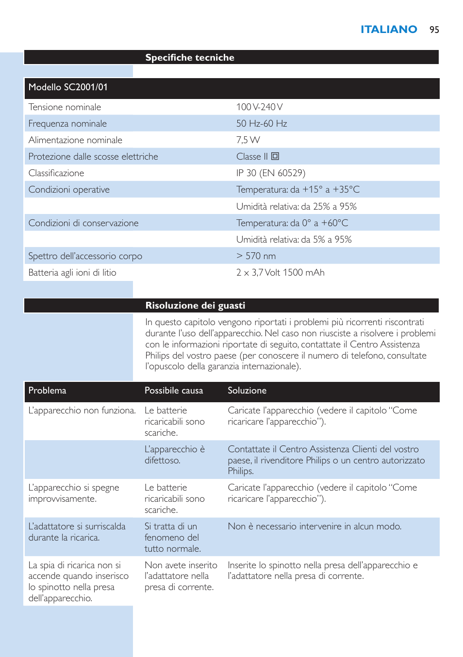 Philips Lumea IPL Haarentfernungssystem User Manual | Page 95 / 102