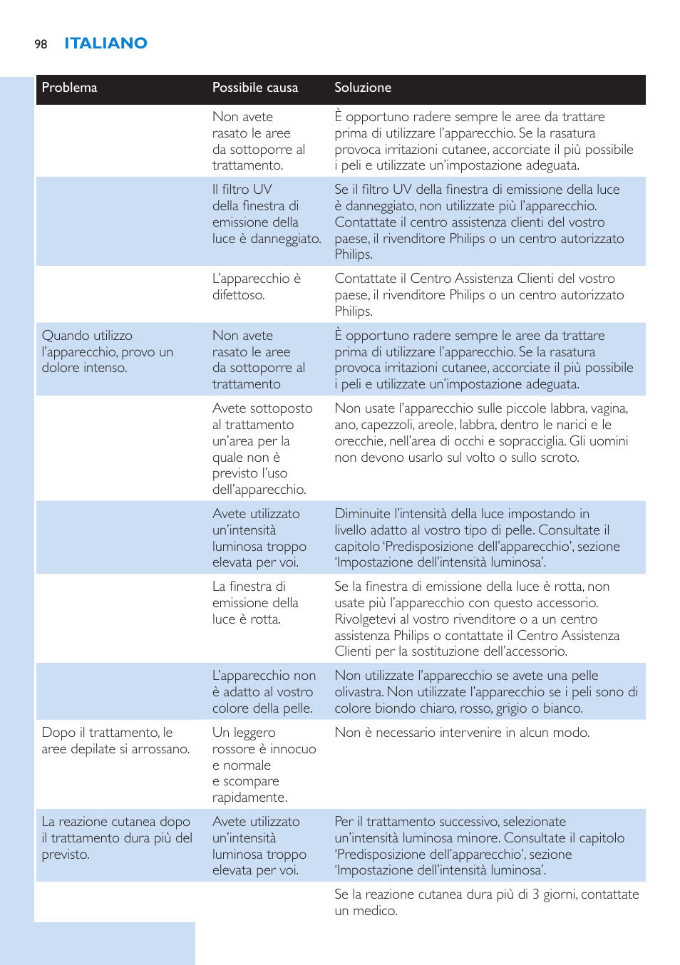 Philips Lumea IPL Haarentfernungssystem User Manual | Page 98 / 102