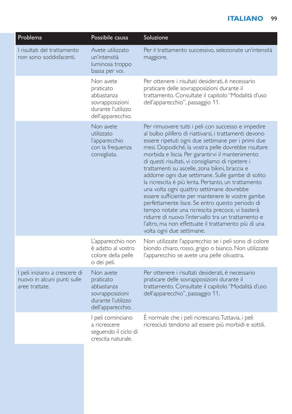 Philips Lumea IPL Haarentfernungssystem User Manual | Page 99 / 102