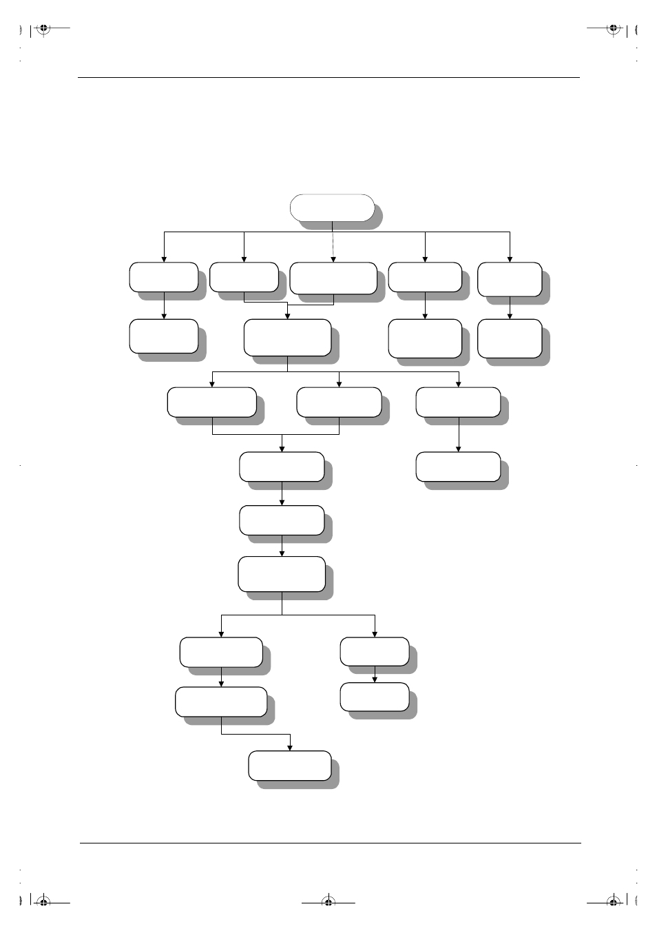 Disassembly procedure flowchart | Acer 505 User Manual | Page 49 / 104