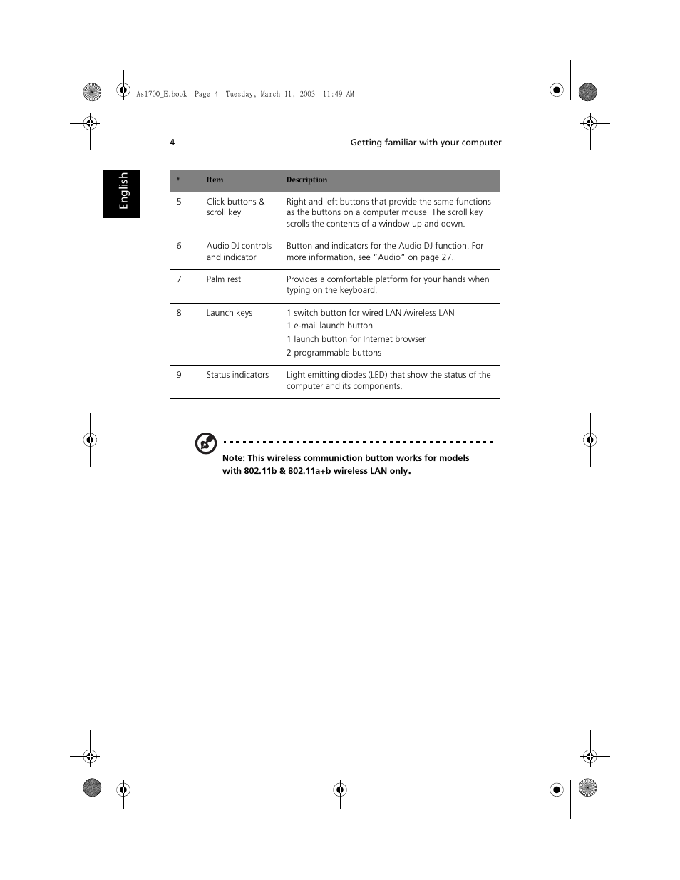 Acer 1700 User Manual | Page 14 / 103