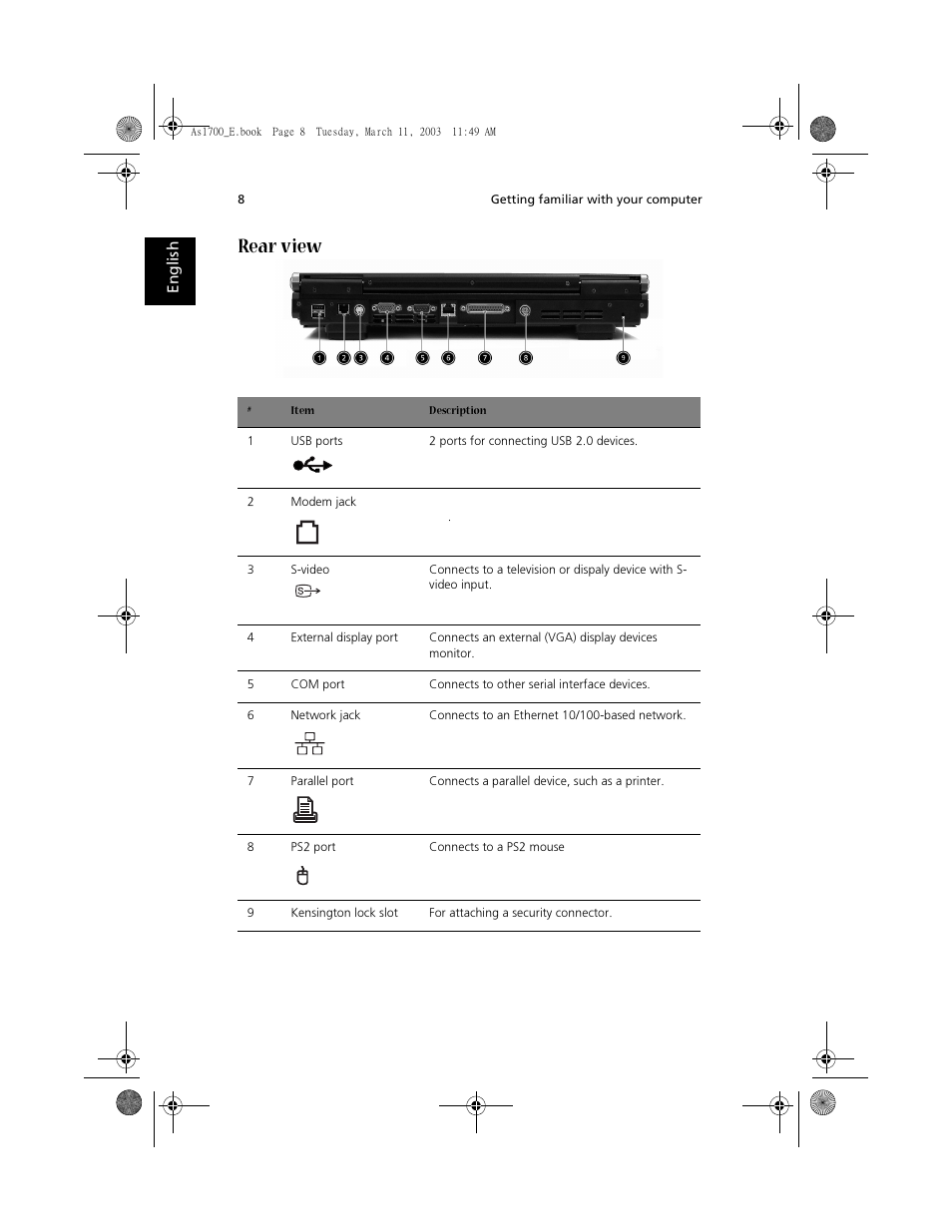 Rear view | Acer 1700 User Manual | Page 18 / 103