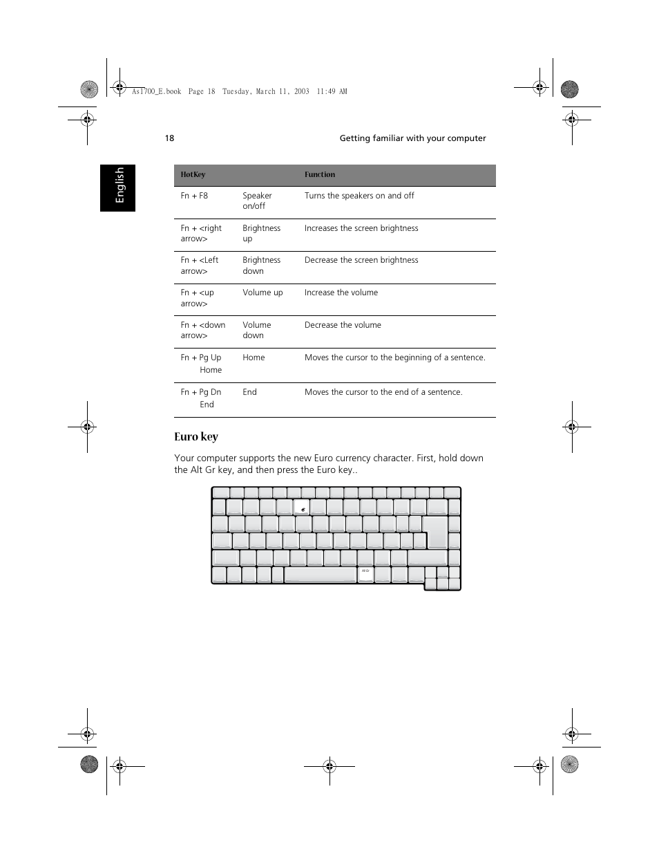 Euro key | Acer 1700 User Manual | Page 28 / 103