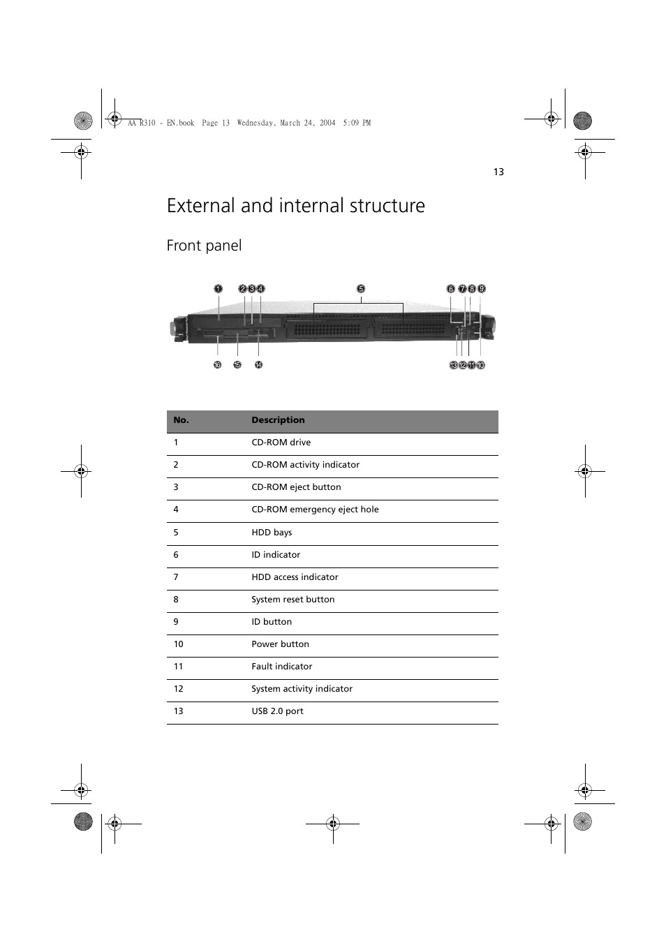 External and internal structure, Front panel | Acer Altos R310 User Manual | Page 23 / 122