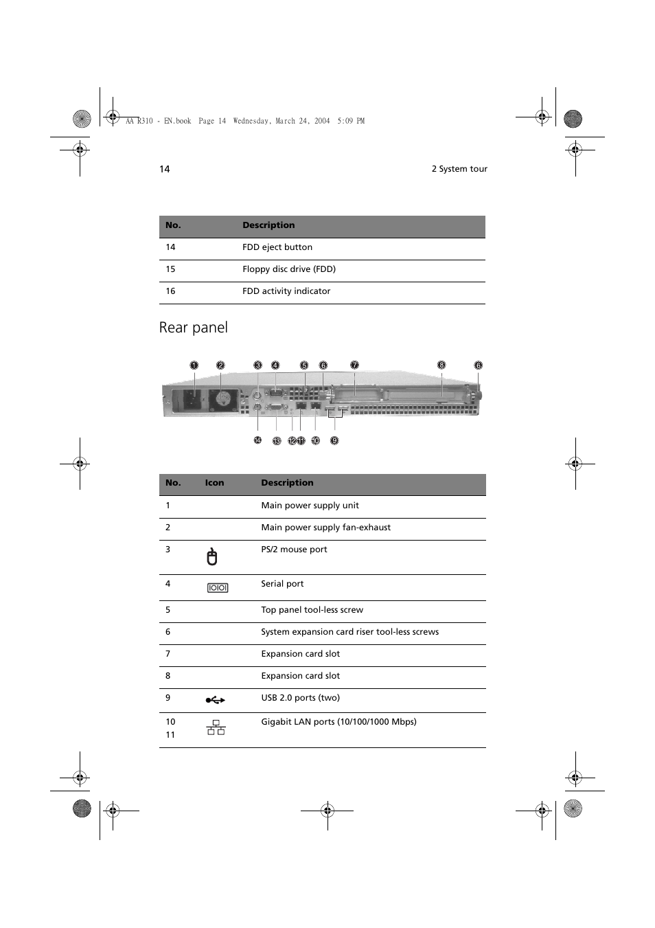 Rear panel | Acer Altos R310 User Manual | Page 24 / 122