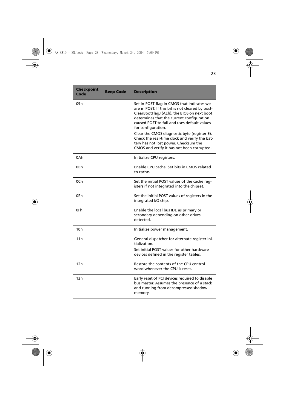 Acer Altos R310 User Manual | Page 33 / 122