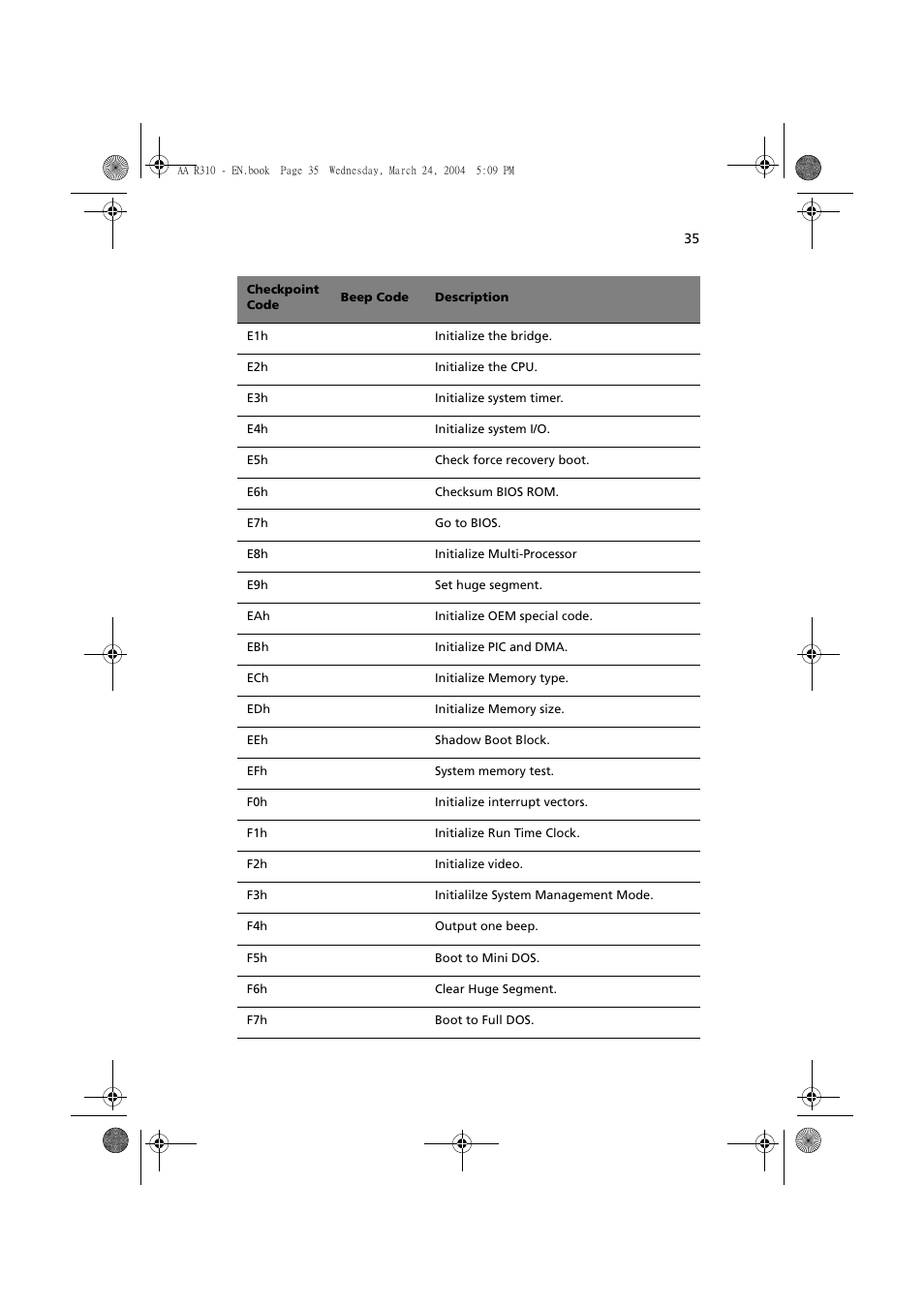 Acer Altos R310 User Manual | Page 45 / 122