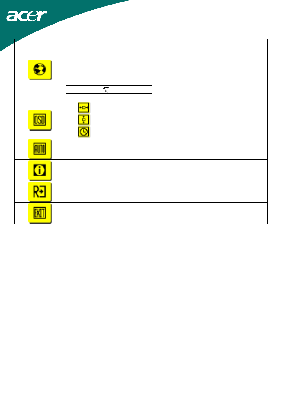 Acer AL1715 User Manual | Page 10 / 15