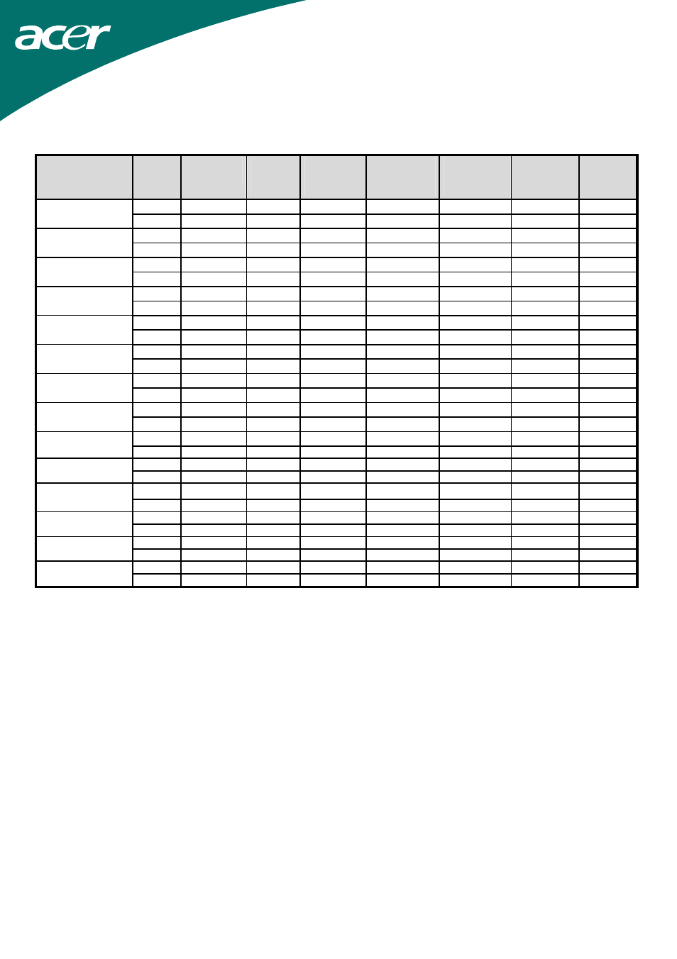 Standard timing table | Acer AL1715 User Manual | Page 13 / 15