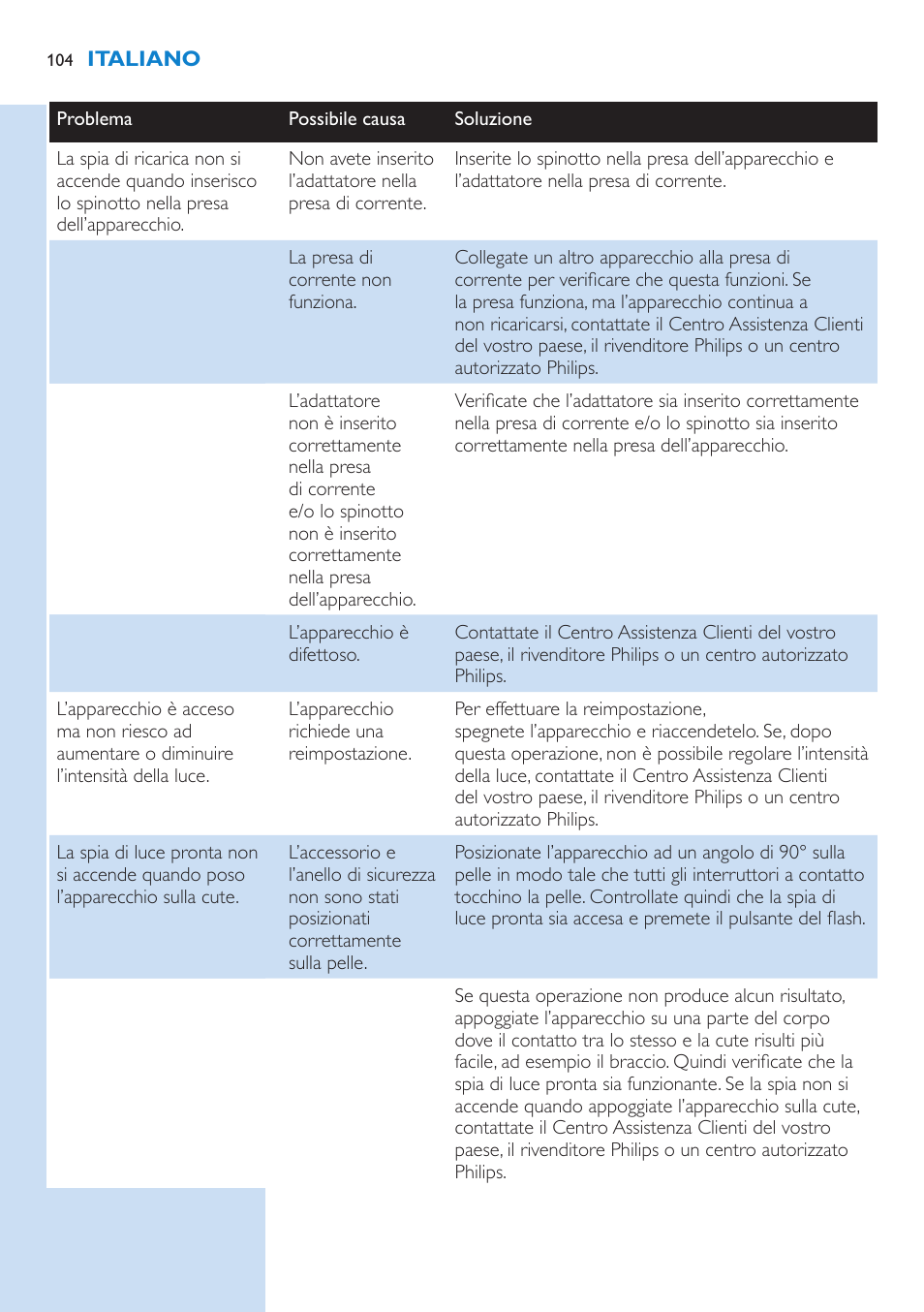 Philips Lumea Precision IPL Haarentfernungssystem User Manual | Page 104 / 110