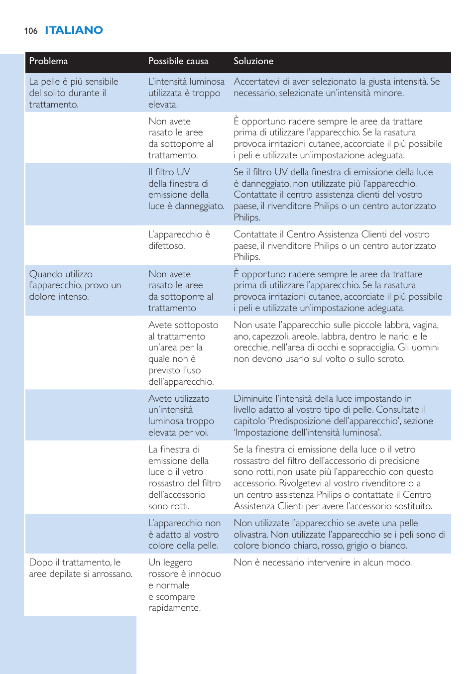 Philips Lumea Precision IPL Haarentfernungssystem User Manual | Page 106 / 110