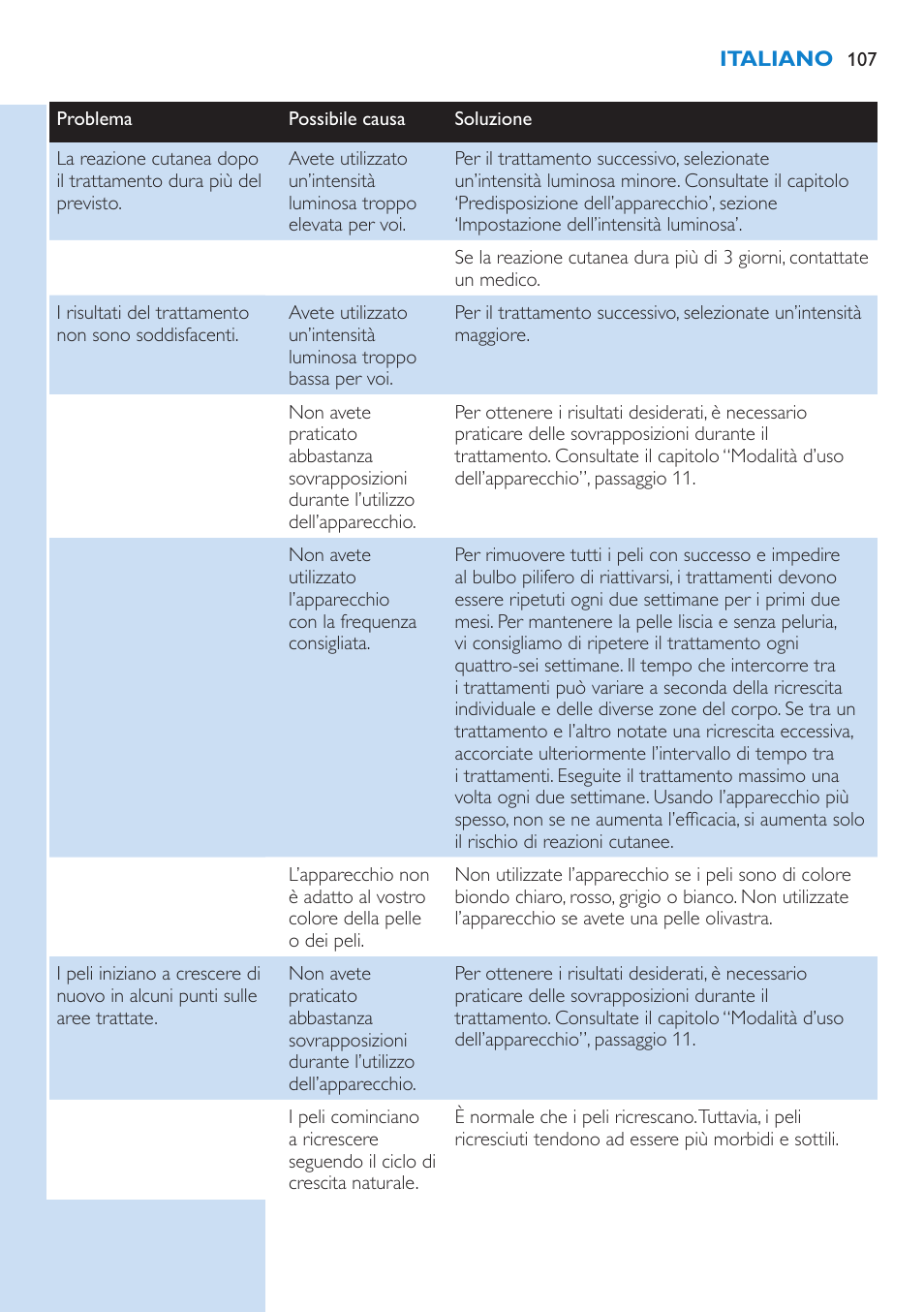 Philips Lumea Precision IPL Haarentfernungssystem User Manual | Page 107 / 110