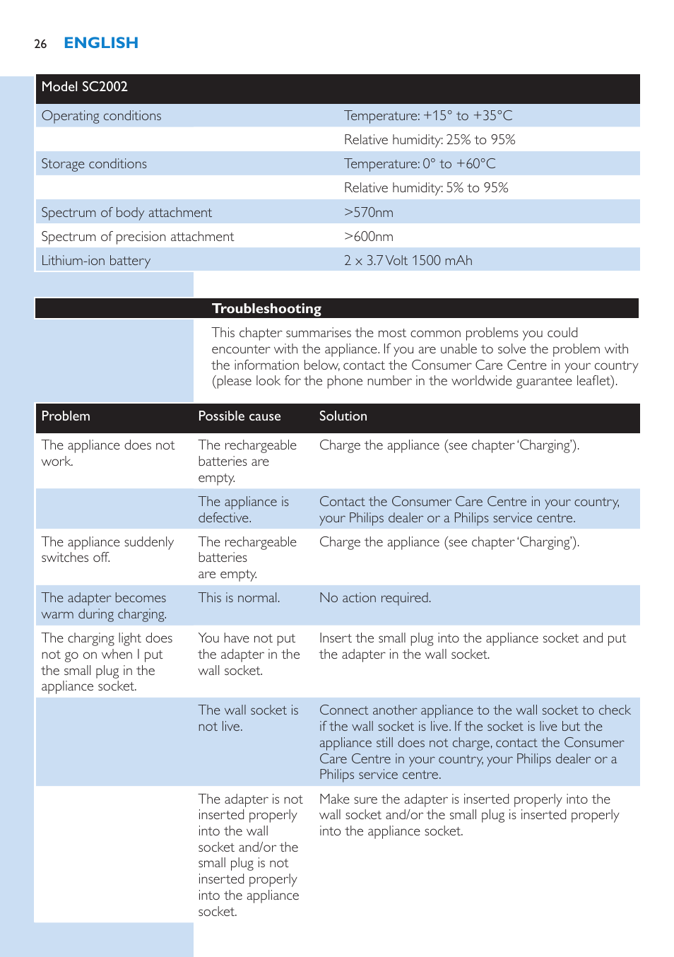 Philips Lumea Precision IPL Haarentfernungssystem User Manual | Page 26 / 110