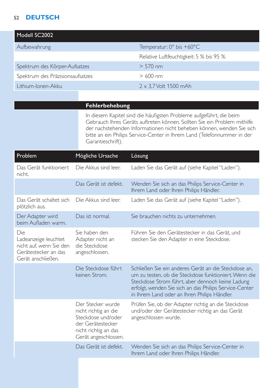 Philips Lumea Precision IPL Haarentfernungssystem User Manual | Page 52 / 110