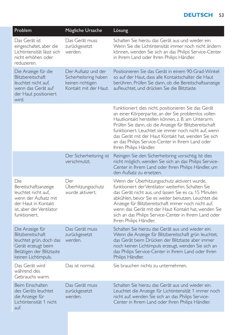 Philips Lumea Precision IPL Haarentfernungssystem User Manual | Page 53 / 110