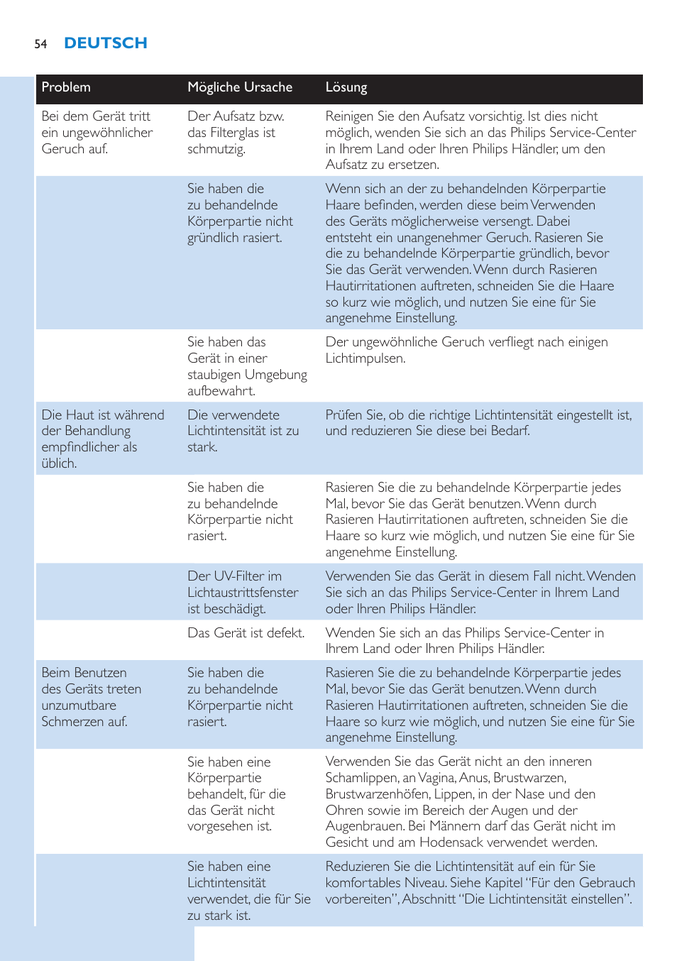 Philips Lumea Precision IPL Haarentfernungssystem User Manual | Page 54 / 110