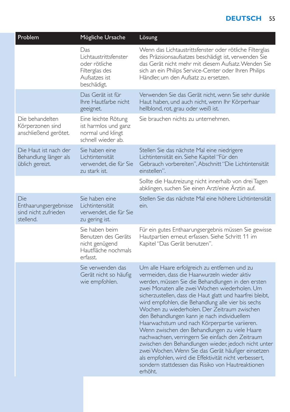 Philips Lumea Precision IPL Haarentfernungssystem User Manual | Page 55 / 110