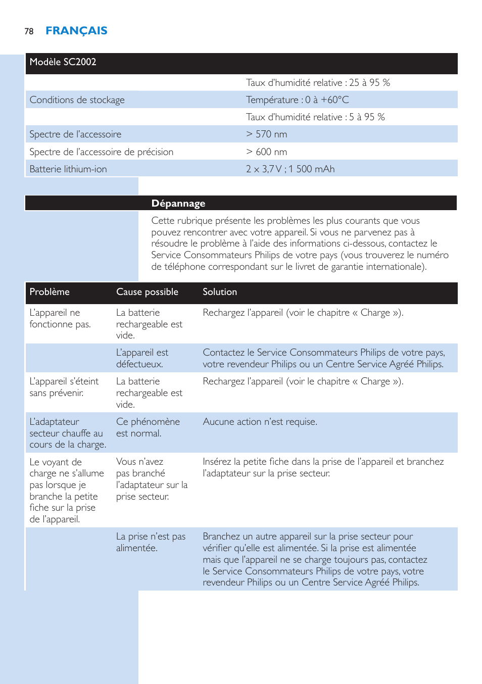 Philips Lumea Precision IPL Haarentfernungssystem User Manual | Page 78 / 110