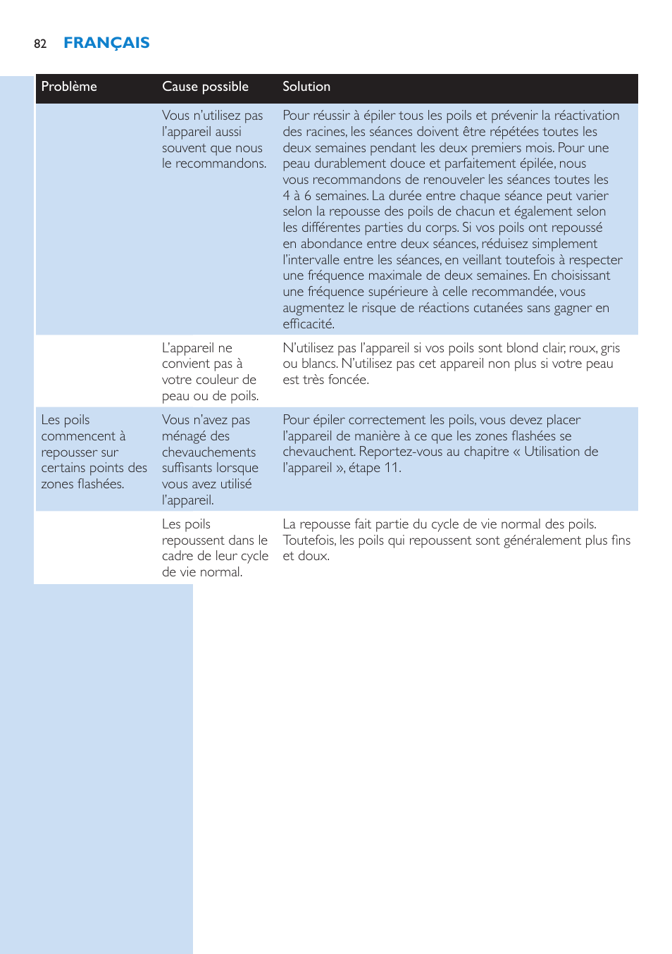 Philips Lumea Precision IPL Haarentfernungssystem User Manual | Page 82 / 110