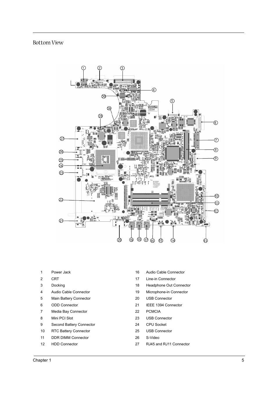 Bottom view | Acer 3020 User Manual | Page 11 / 95