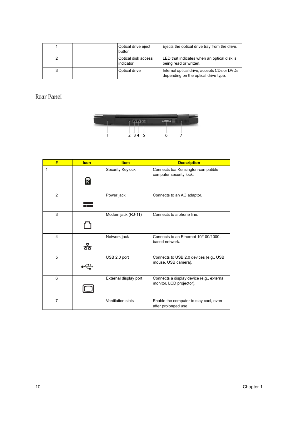 Rear panel | Acer 3020 User Manual | Page 16 / 95