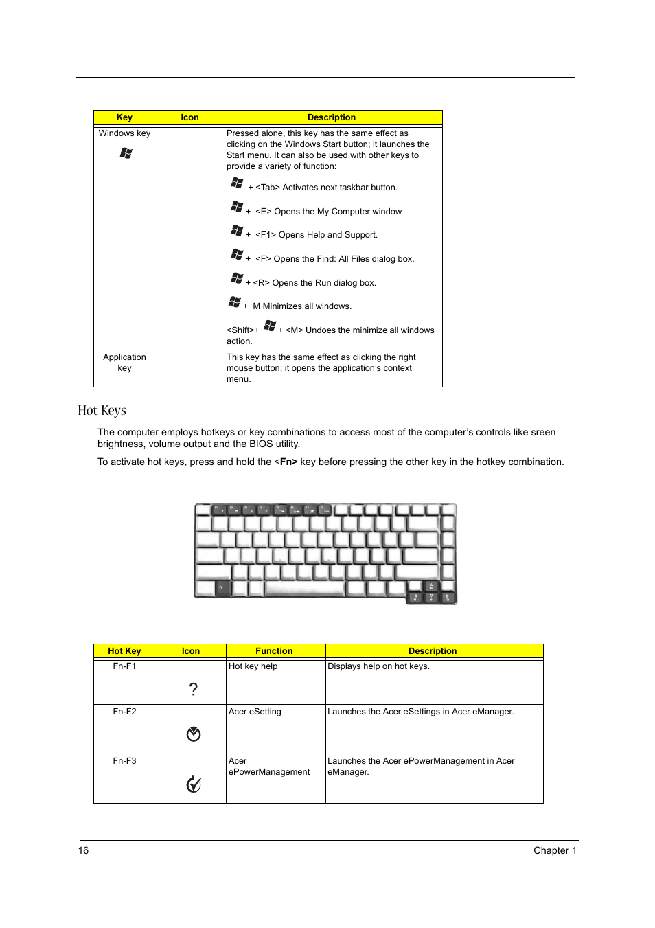 Hot keys | Acer 3020 User Manual | Page 22 / 95