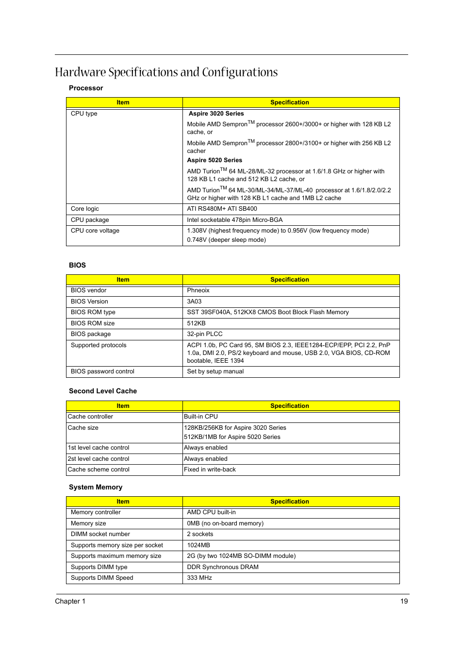 Hardware specifications and configurations | Acer 3020 User Manual | Page 25 / 95