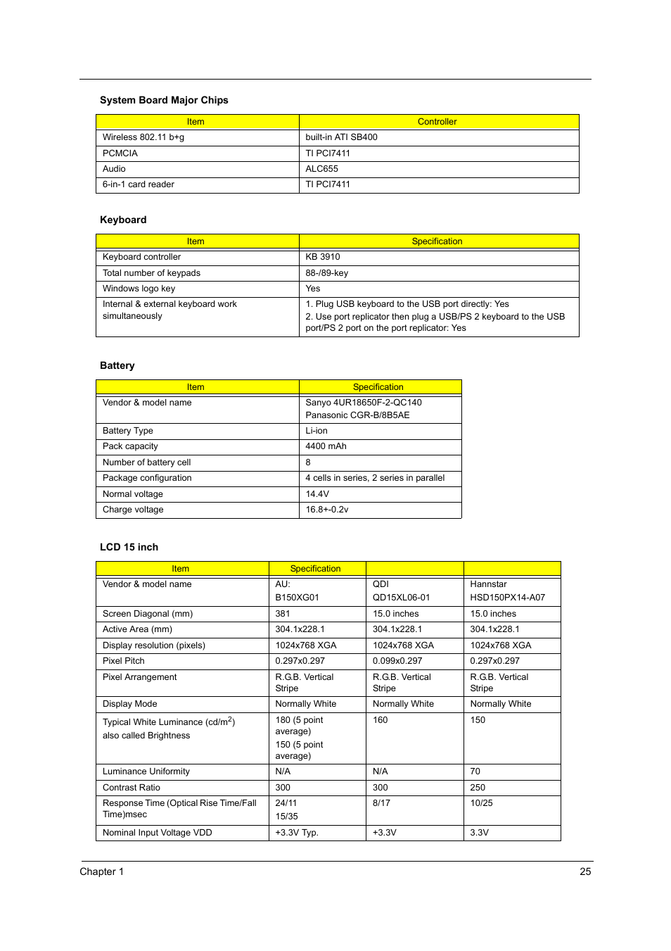 Acer 3020 User Manual | Page 31 / 95