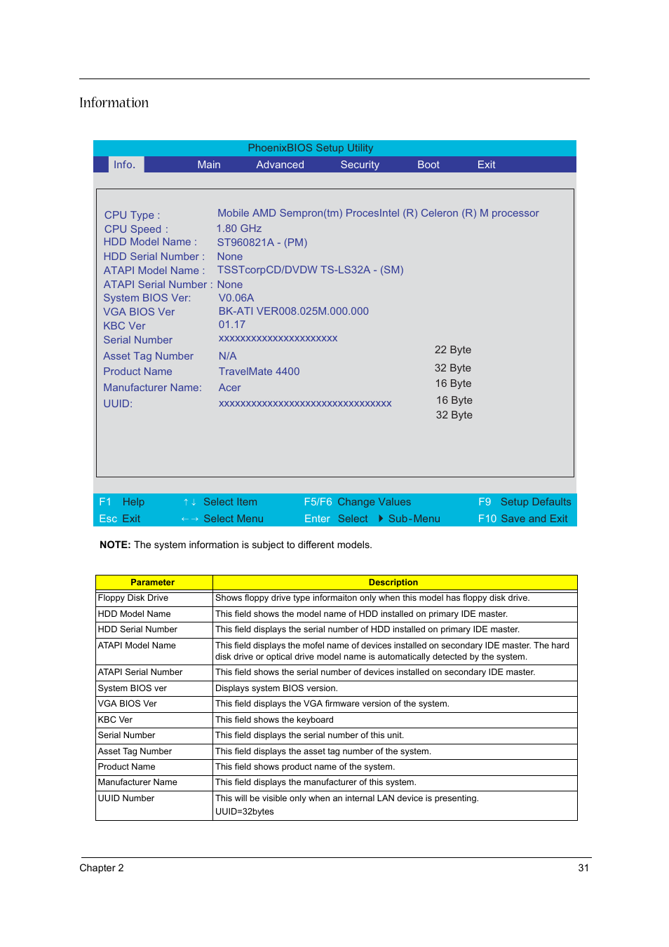 Information | Acer 3020 User Manual | Page 37 / 95