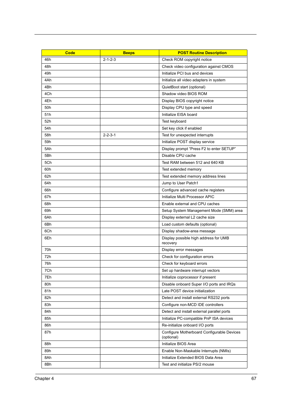 Acer 3020 User Manual | Page 73 / 95