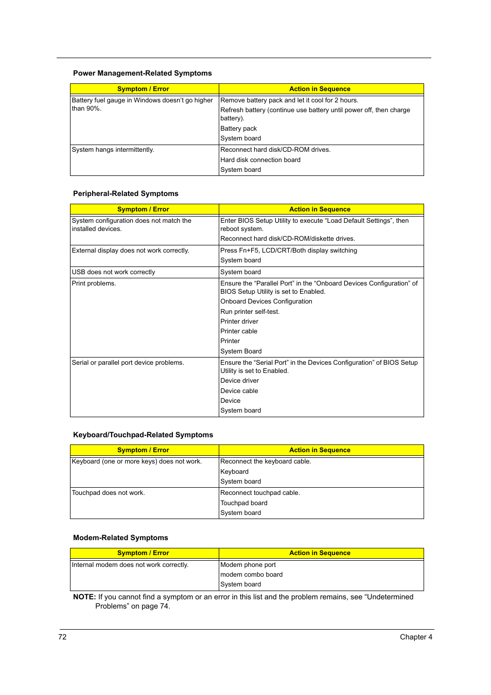 Acer 3020 User Manual | Page 78 / 95