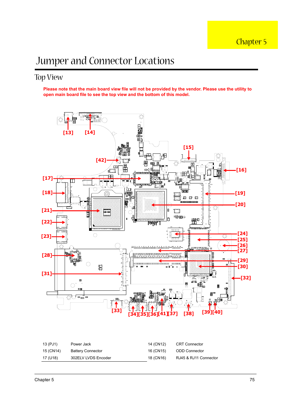 Top view, Jumper and connector locations, Chapter 5 | Acer 3020 User Manual | Page 81 / 95