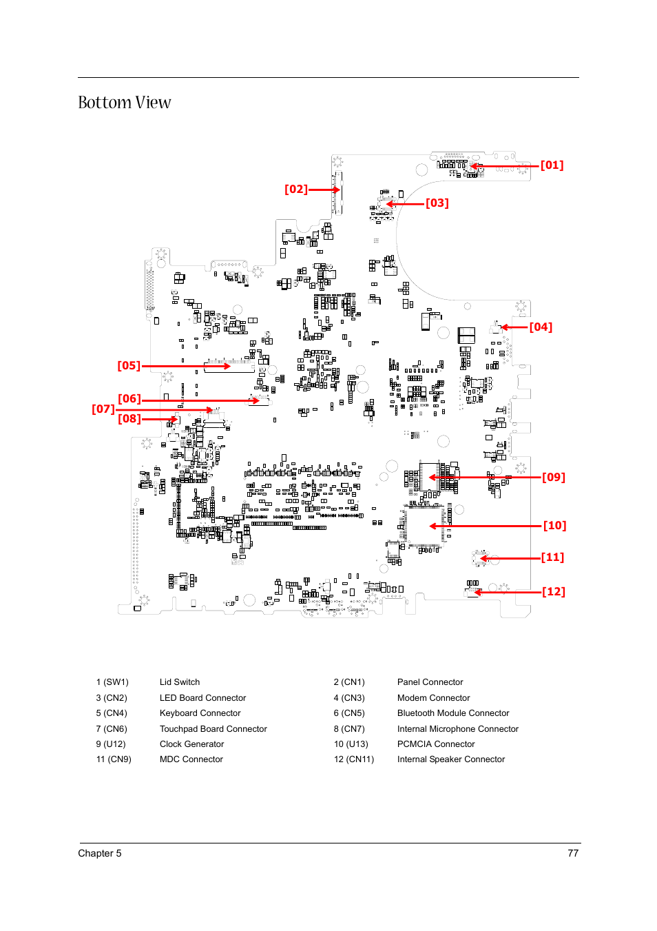 Bottom view | Acer 3020 User Manual | Page 83 / 95