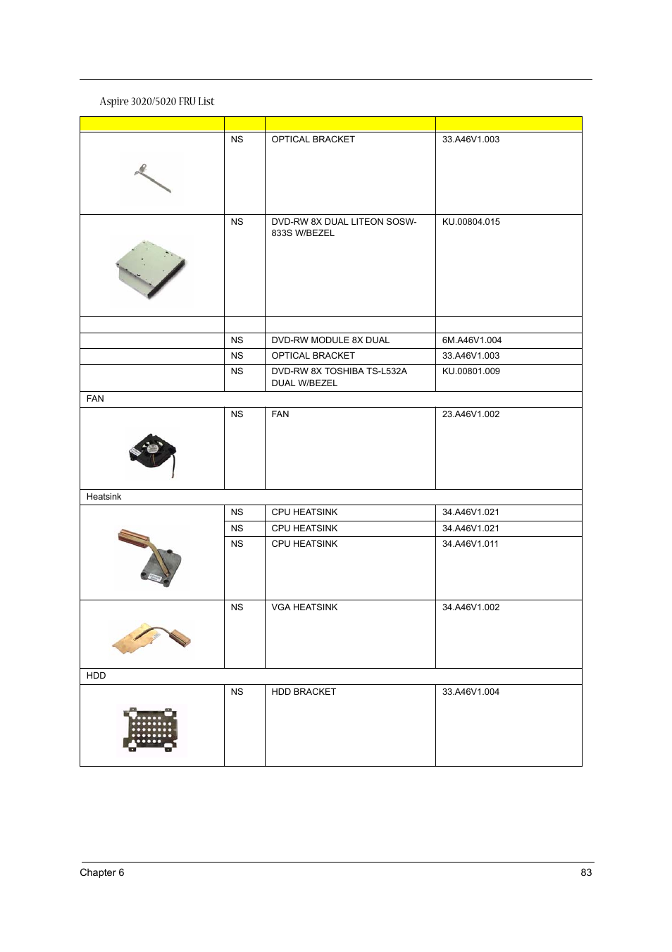 Acer 3020 User Manual | Page 89 / 95