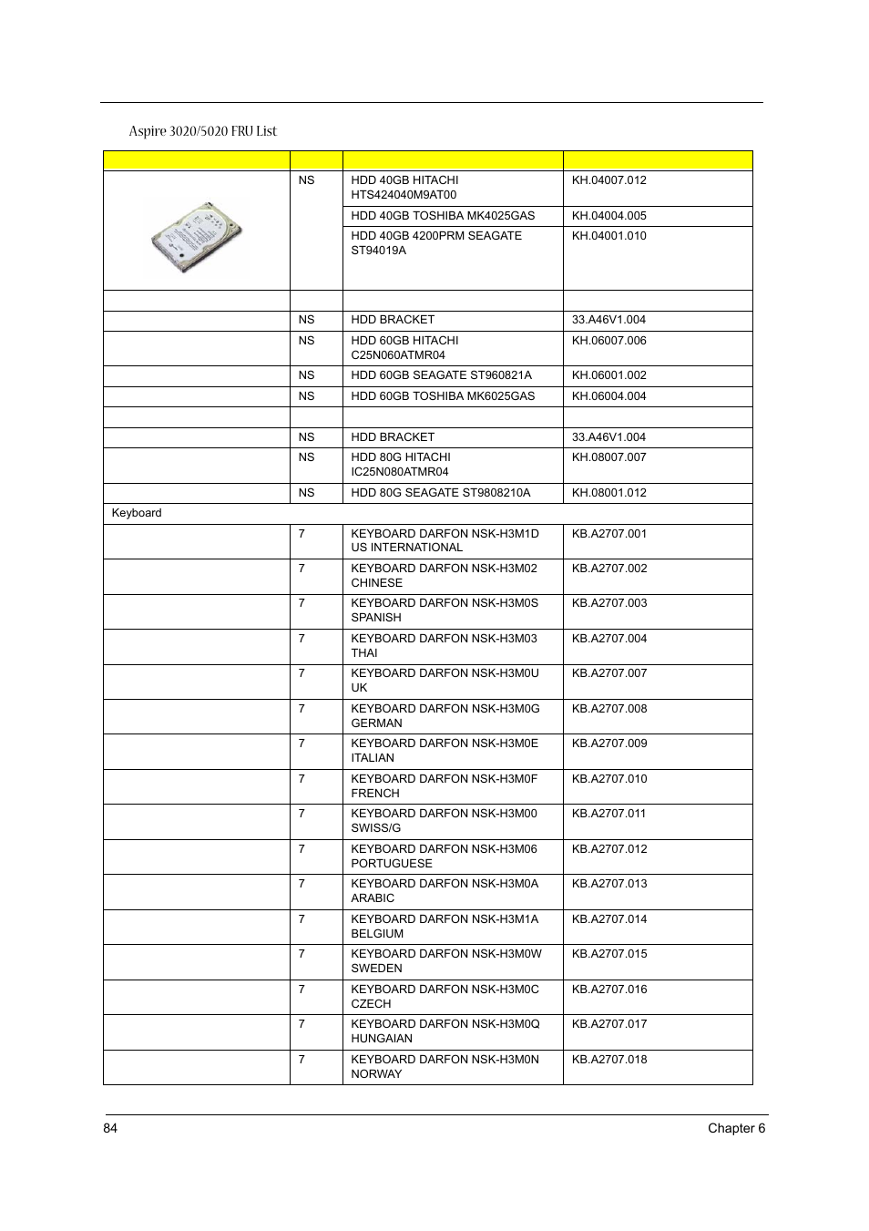 Acer 3020 User Manual | Page 90 / 95