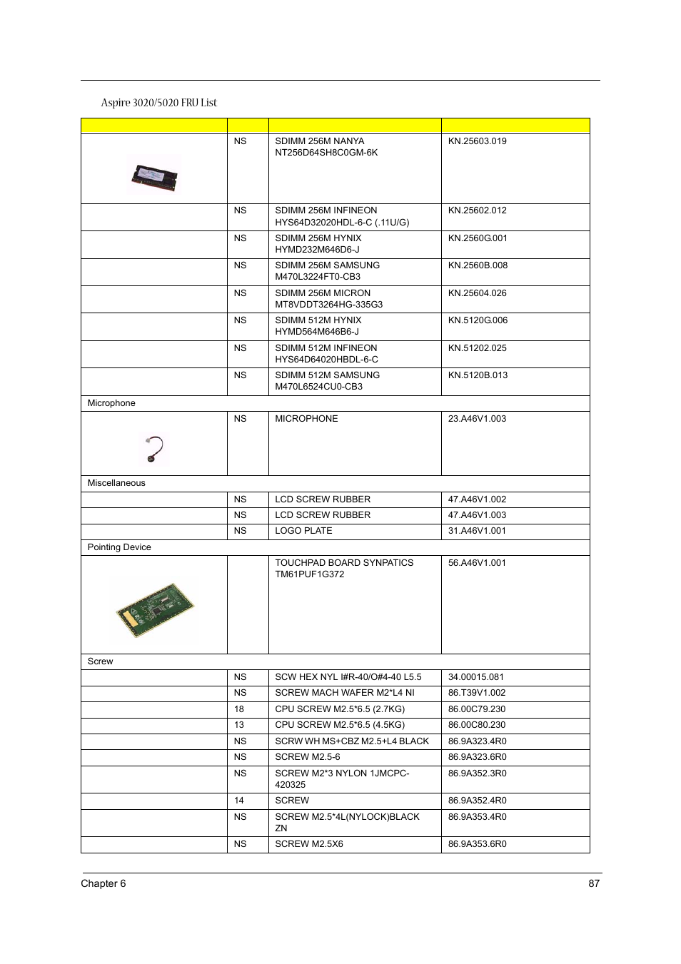 Acer 3020 User Manual | Page 93 / 95